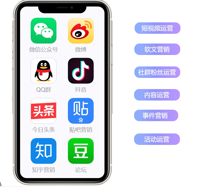網(wǎng)絡(luò)推廣、新媒體推廣