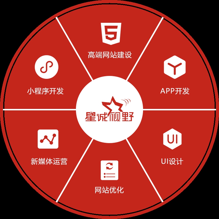 b2b、b2c、網(wǎng)站商城、商城網(wǎng)站建設(shè)