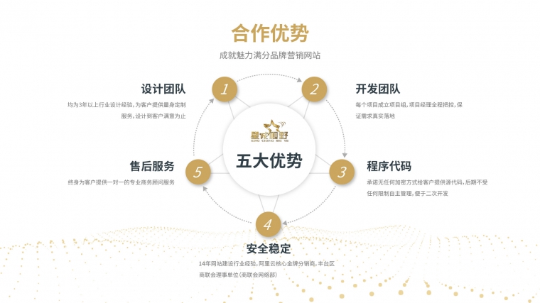 公司網(wǎng)站制作、公司網(wǎng)站制作公司、用戶體驗(yàn)設(shè)計(jì)