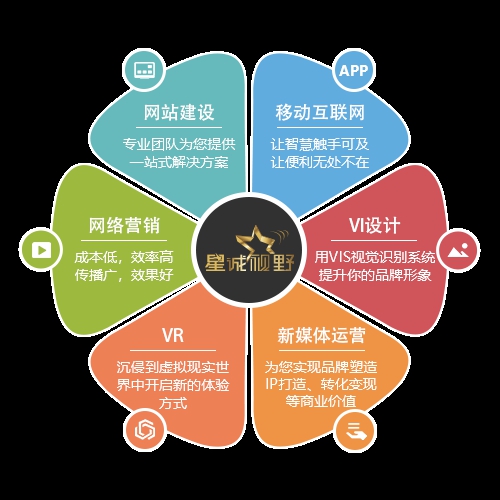 自媒體營銷、短視頻營銷如何、口碑營銷、營銷型網(wǎng)站、營銷網(wǎng)站