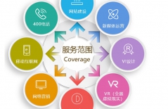 網(wǎng)站建設功能、企業(yè)網(wǎng)站建設、北京企業(yè)網(wǎng)站建設、響應式網(wǎng)站建設