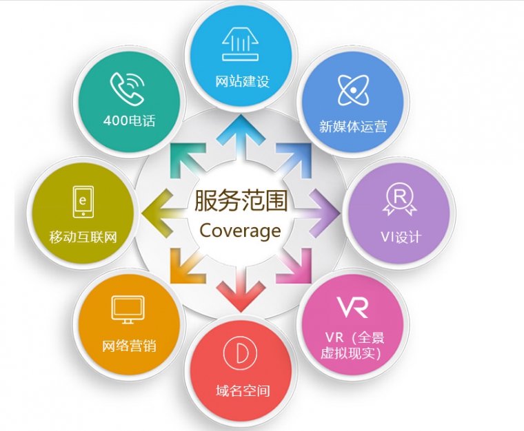 網(wǎng)站建設(shè)功能、企業(yè)網(wǎng)站建設(shè)、北京企業(yè)網(wǎng)站建設(shè)、響應(yīng)式網(wǎng)站建設(shè)