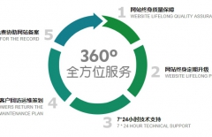 集團網(wǎng)站建設(shè)、高端品牌網(wǎng)站建設(shè)、營銷型網(wǎng)站建設(shè)、北京網(wǎng)站建設(shè)公司