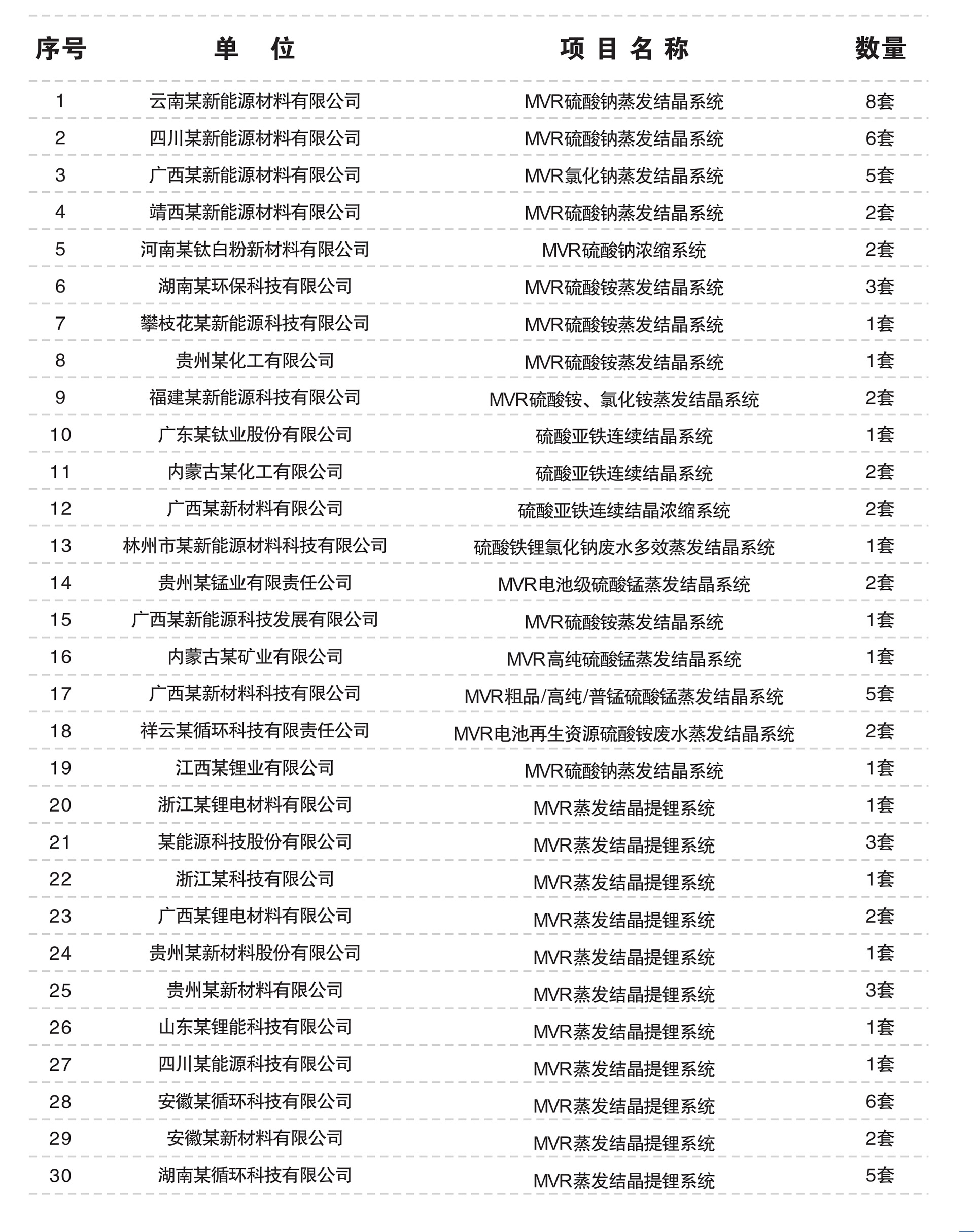 16910553325422.jpg 湖南裕能:磷酸鐵廢?mvr蒸發(fā)結晶裝置.jpg