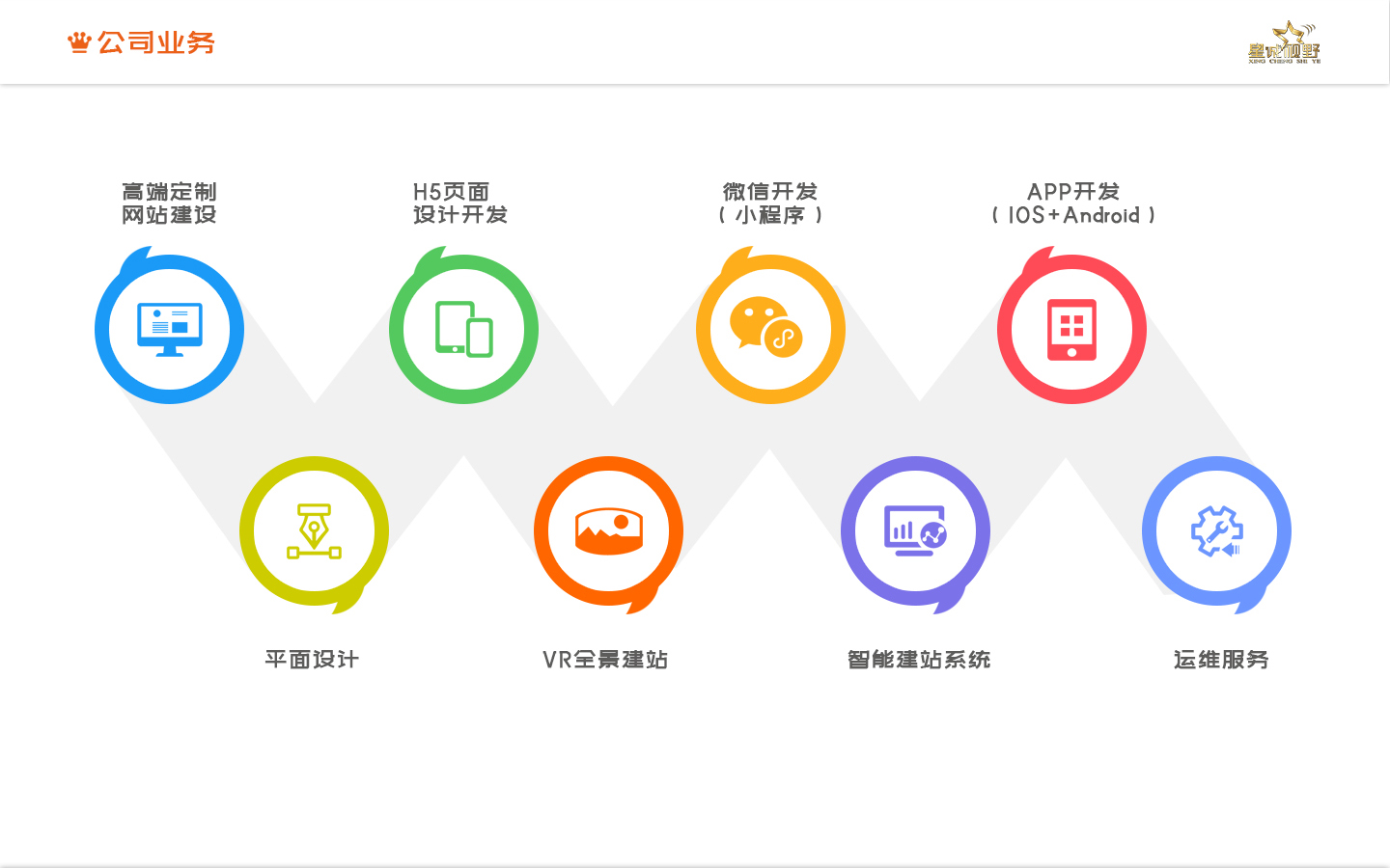 星誠視野簽約東方森太改版升級,打造全新互聯(lián)網企業(yè)形象