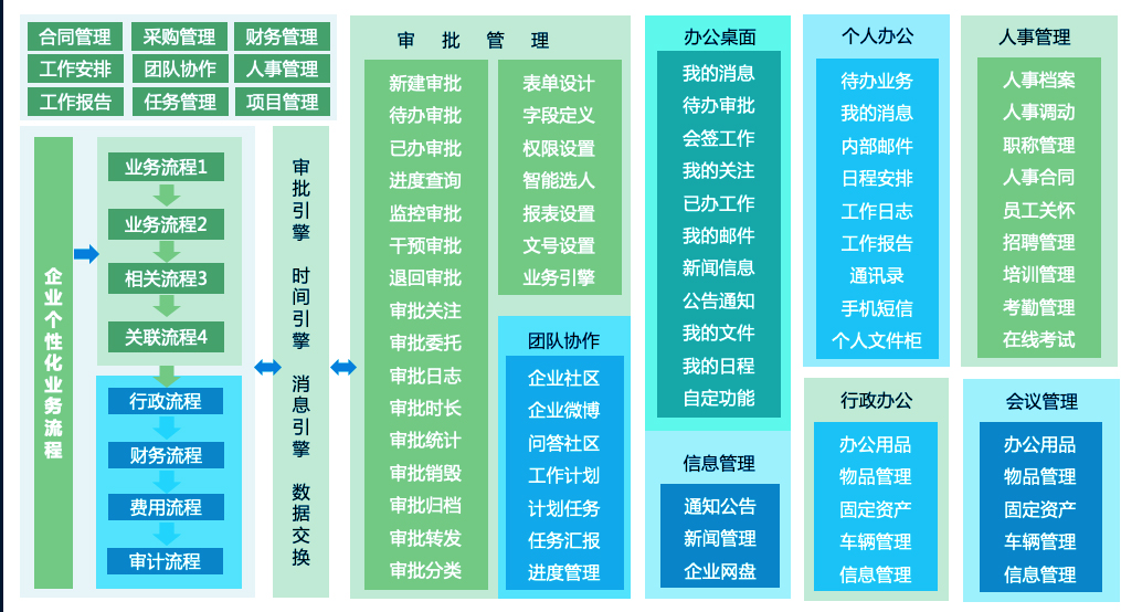 OA系統(tǒng)是什么?