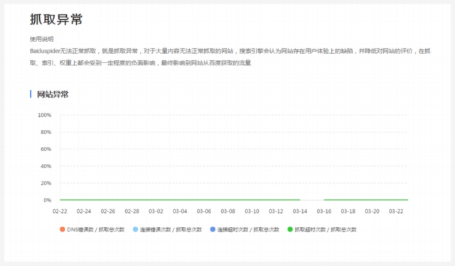 實(shí)戰(zhàn)經(jīng)驗(yàn)總結(jié)！10個(gè)可以遵循的SEO技巧